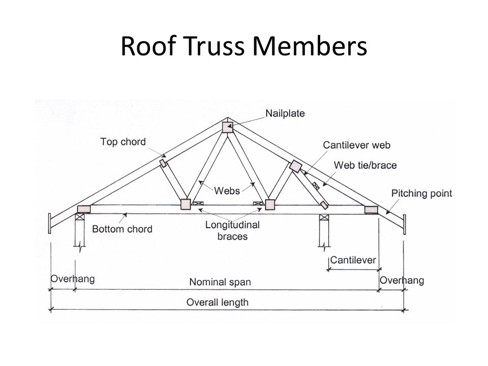 corso forex trading 6/12 roof trusses
